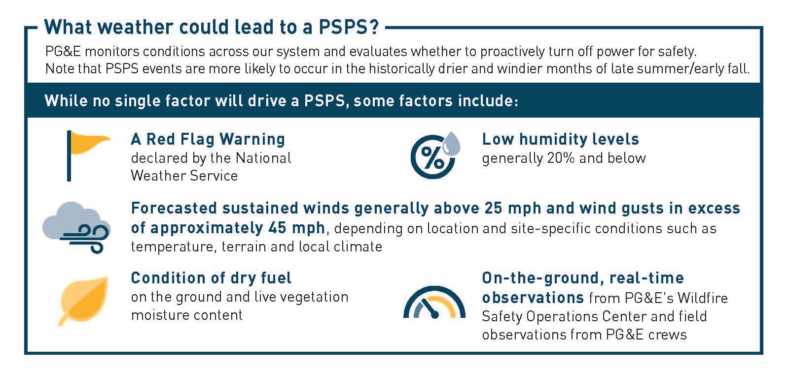 Public-Safety-Power-Shutoff-Fact-Sheet
