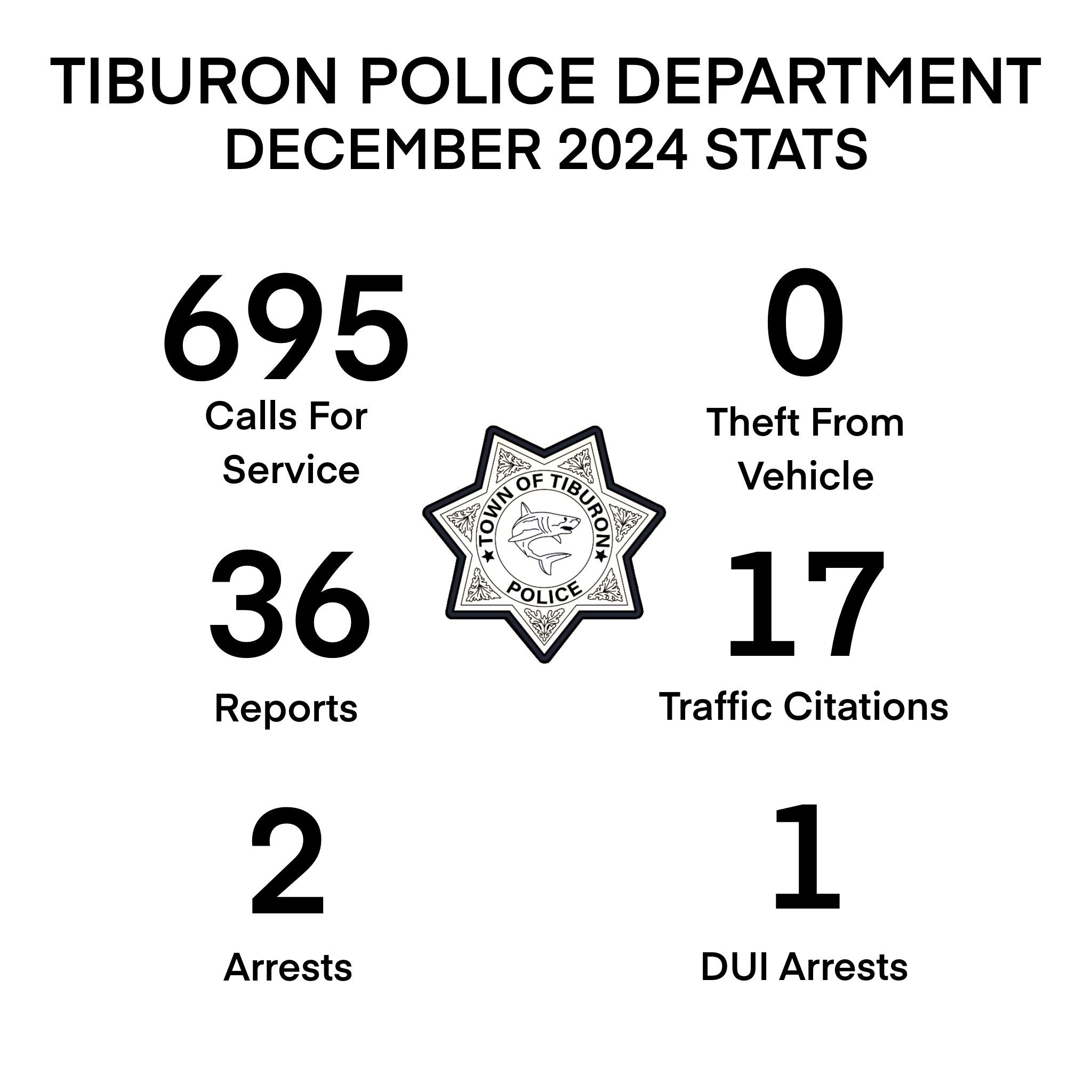 December Stats 