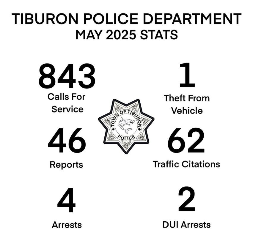 May 2025 TPD Stats